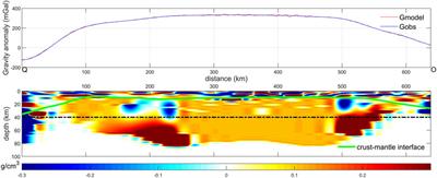 Fine structure of the lunar crust and upper mantle in the mare serenitatis derived from gravity multi-scale analysis